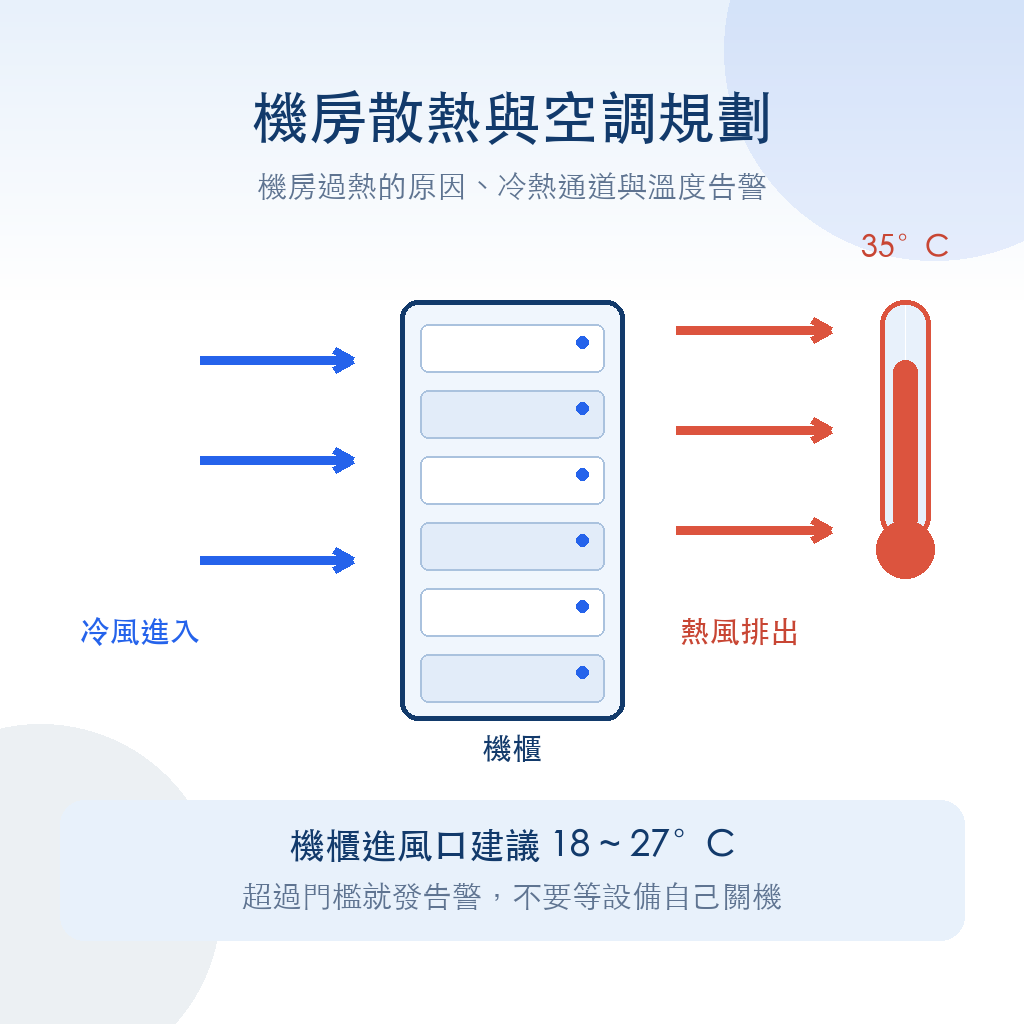 機房散熱與冷熱通道示意圖